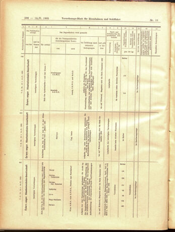 Verordnungs-Blatt für Eisenbahnen und Schiffahrt: Veröffentlichungen in Tarif- und Transport-Angelegenheiten 19050214 Seite: 32