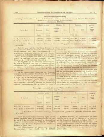 Verordnungs-Blatt für Eisenbahnen und Schiffahrt: Veröffentlichungen in Tarif- und Transport-Angelegenheiten 19050214 Seite: 8