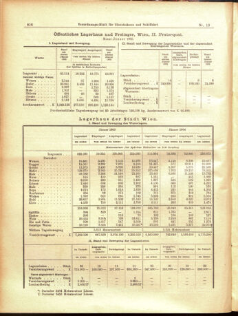 Verordnungs-Blatt für Eisenbahnen und Schiffahrt: Veröffentlichungen in Tarif- und Transport-Angelegenheiten 19050216 Seite: 12