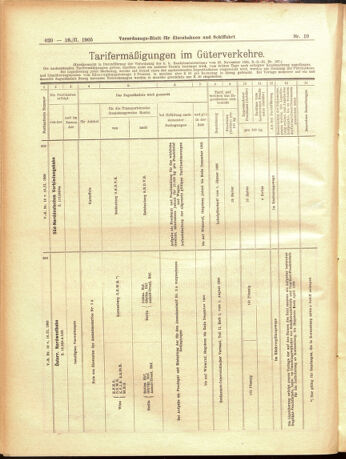 Verordnungs-Blatt für Eisenbahnen und Schiffahrt: Veröffentlichungen in Tarif- und Transport-Angelegenheiten 19050216 Seite: 16