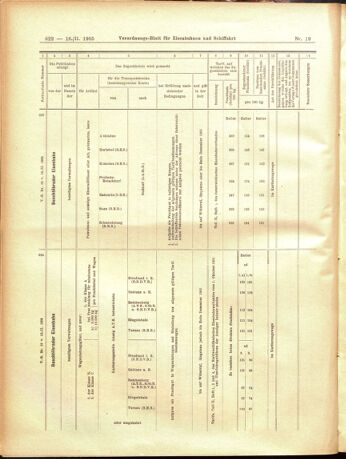 Verordnungs-Blatt für Eisenbahnen und Schiffahrt: Veröffentlichungen in Tarif- und Transport-Angelegenheiten 19050216 Seite: 18