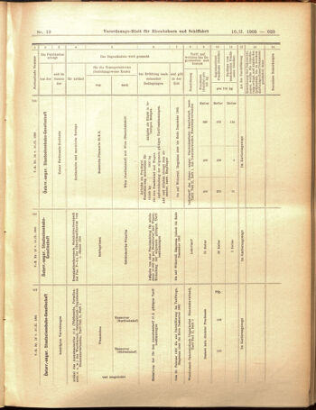 Verordnungs-Blatt für Eisenbahnen und Schiffahrt: Veröffentlichungen in Tarif- und Transport-Angelegenheiten 19050216 Seite: 19