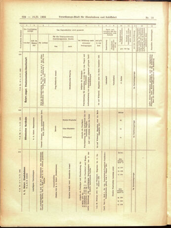 Verordnungs-Blatt für Eisenbahnen und Schiffahrt: Veröffentlichungen in Tarif- und Transport-Angelegenheiten 19050216 Seite: 20