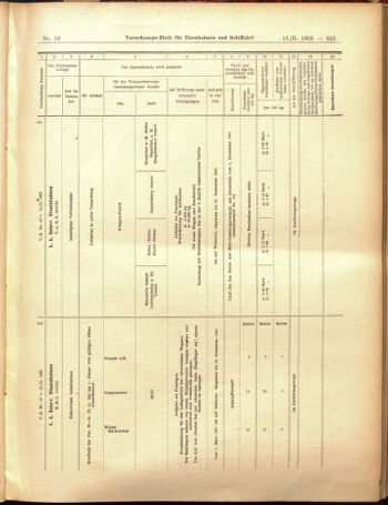 Verordnungs-Blatt für Eisenbahnen und Schiffahrt: Veröffentlichungen in Tarif- und Transport-Angelegenheiten 19050216 Seite: 21