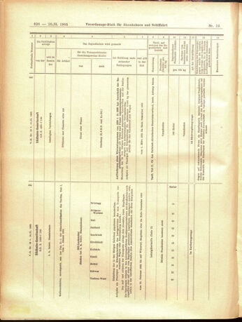 Verordnungs-Blatt für Eisenbahnen und Schiffahrt: Veröffentlichungen in Tarif- und Transport-Angelegenheiten 19050216 Seite: 22