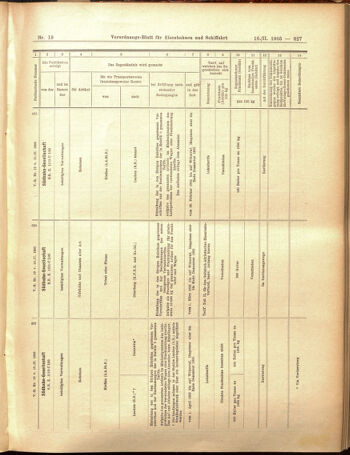 Verordnungs-Blatt für Eisenbahnen und Schiffahrt: Veröffentlichungen in Tarif- und Transport-Angelegenheiten 19050216 Seite: 23