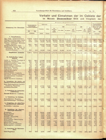 Verordnungs-Blatt für Eisenbahnen und Schiffahrt: Veröffentlichungen in Tarif- und Transport-Angelegenheiten 19050216 Seite: 4