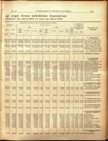 Verordnungs-Blatt für Eisenbahnen und Schiffahrt: Veröffentlichungen in Tarif- und Transport-Angelegenheiten 19050216 Seite: 5