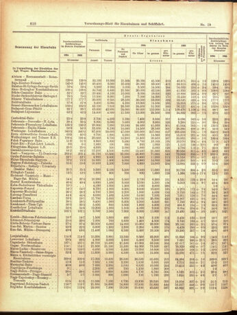 Verordnungs-Blatt für Eisenbahnen und Schiffahrt: Veröffentlichungen in Tarif- und Transport-Angelegenheiten 19050216 Seite: 6