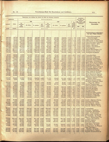 Verordnungs-Blatt für Eisenbahnen und Schiffahrt: Veröffentlichungen in Tarif- und Transport-Angelegenheiten 19050216 Seite: 7