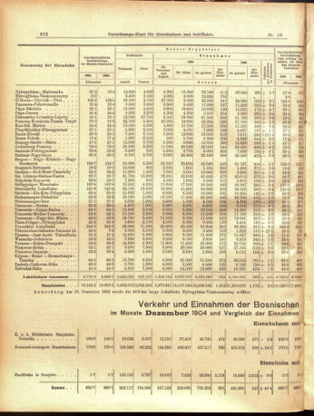 Verordnungs-Blatt für Eisenbahnen und Schiffahrt: Veröffentlichungen in Tarif- und Transport-Angelegenheiten 19050216 Seite: 8