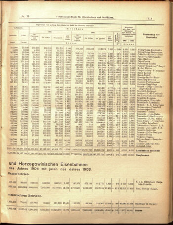 Verordnungs-Blatt für Eisenbahnen und Schiffahrt: Veröffentlichungen in Tarif- und Transport-Angelegenheiten 19050216 Seite: 9