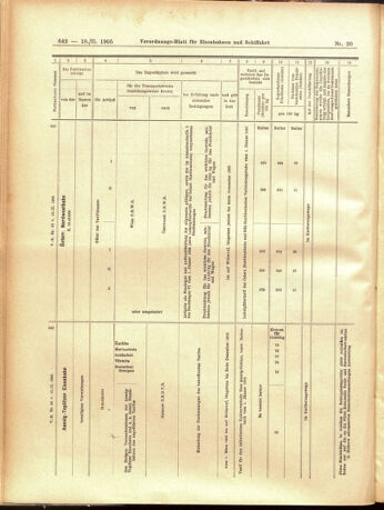 Verordnungs-Blatt für Eisenbahnen und Schiffahrt: Veröffentlichungen in Tarif- und Transport-Angelegenheiten 19050218 Seite: 14