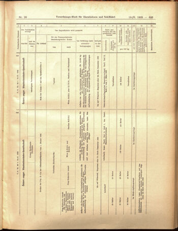 Verordnungs-Blatt für Eisenbahnen und Schiffahrt: Veröffentlichungen in Tarif- und Transport-Angelegenheiten 19050218 Seite: 15