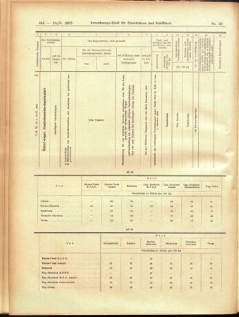 Verordnungs-Blatt für Eisenbahnen und Schiffahrt: Veröffentlichungen in Tarif- und Transport-Angelegenheiten 19050218 Seite: 16