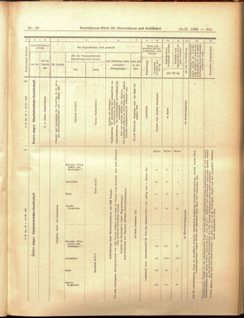 Verordnungs-Blatt für Eisenbahnen und Schiffahrt: Veröffentlichungen in Tarif- und Transport-Angelegenheiten 19050218 Seite: 17