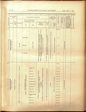 Verordnungs-Blatt für Eisenbahnen und Schiffahrt: Veröffentlichungen in Tarif- und Transport-Angelegenheiten 19050218 Seite: 19