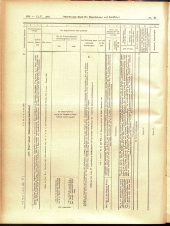 Verordnungs-Blatt für Eisenbahnen und Schiffahrt: Veröffentlichungen in Tarif- und Transport-Angelegenheiten 19050221 Seite: 10