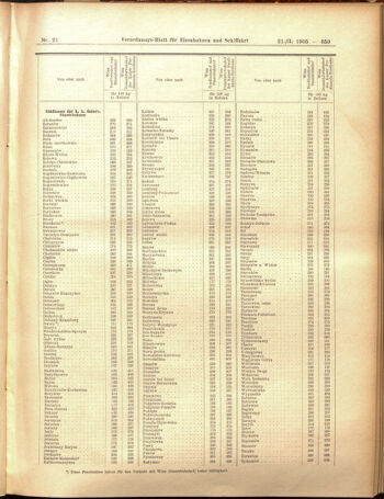 Verordnungs-Blatt für Eisenbahnen und Schiffahrt: Veröffentlichungen in Tarif- und Transport-Angelegenheiten 19050221 Seite: 11