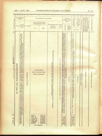 Verordnungs-Blatt für Eisenbahnen und Schiffahrt: Veröffentlichungen in Tarif- und Transport-Angelegenheiten 19050221 Seite: 16