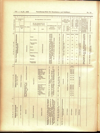 Verordnungs-Blatt für Eisenbahnen und Schiffahrt: Veröffentlichungen in Tarif- und Transport-Angelegenheiten 19050221 Seite: 22