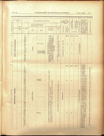 Verordnungs-Blatt für Eisenbahnen und Schiffahrt: Veröffentlichungen in Tarif- und Transport-Angelegenheiten 19050221 Seite: 27