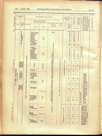 Verordnungs-Blatt für Eisenbahnen und Schiffahrt: Veröffentlichungen in Tarif- und Transport-Angelegenheiten 19050223 Seite: 10