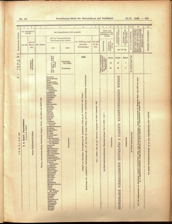 Verordnungs-Blatt für Eisenbahnen und Schiffahrt: Veröffentlichungen in Tarif- und Transport-Angelegenheiten 19050223 Seite: 11