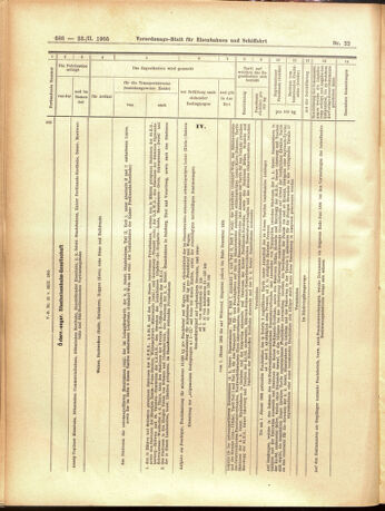 Verordnungs-Blatt für Eisenbahnen und Schiffahrt: Veröffentlichungen in Tarif- und Transport-Angelegenheiten 19050223 Seite: 12