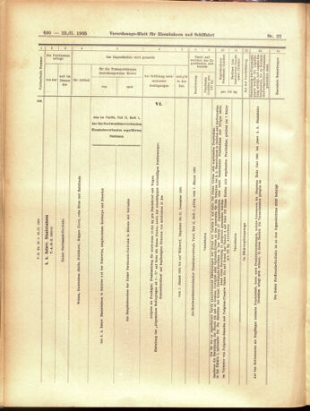 Verordnungs-Blatt für Eisenbahnen und Schiffahrt: Veröffentlichungen in Tarif- und Transport-Angelegenheiten 19050223 Seite: 14