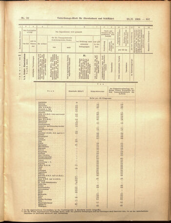 Verordnungs-Blatt für Eisenbahnen und Schiffahrt: Veröffentlichungen in Tarif- und Transport-Angelegenheiten 19050223 Seite: 21