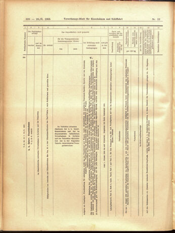 Verordnungs-Blatt für Eisenbahnen und Schiffahrt: Veröffentlichungen in Tarif- und Transport-Angelegenheiten 19050223 Seite: 22