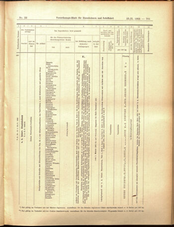 Verordnungs-Blatt für Eisenbahnen und Schiffahrt: Veröffentlichungen in Tarif- und Transport-Angelegenheiten 19050223 Seite: 25