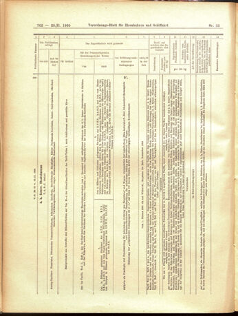 Verordnungs-Blatt für Eisenbahnen und Schiffahrt: Veröffentlichungen in Tarif- und Transport-Angelegenheiten 19050223 Seite: 26