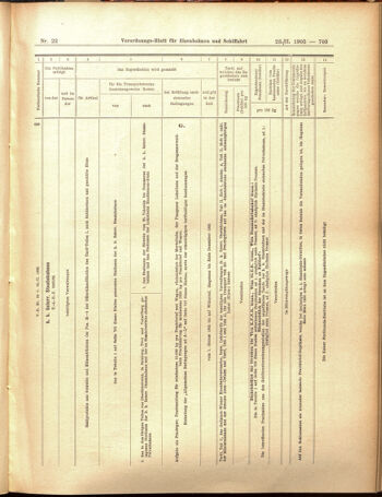 Verordnungs-Blatt für Eisenbahnen und Schiffahrt: Veröffentlichungen in Tarif- und Transport-Angelegenheiten 19050223 Seite: 27