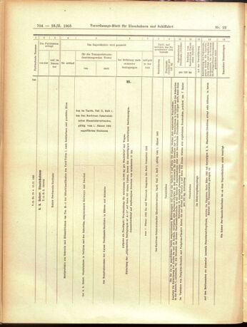 Verordnungs-Blatt für Eisenbahnen und Schiffahrt: Veröffentlichungen in Tarif- und Transport-Angelegenheiten 19050223 Seite: 28