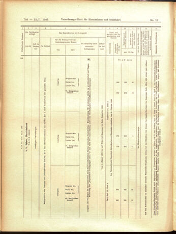 Verordnungs-Blatt für Eisenbahnen und Schiffahrt: Veröffentlichungen in Tarif- und Transport-Angelegenheiten 19050223 Seite: 30