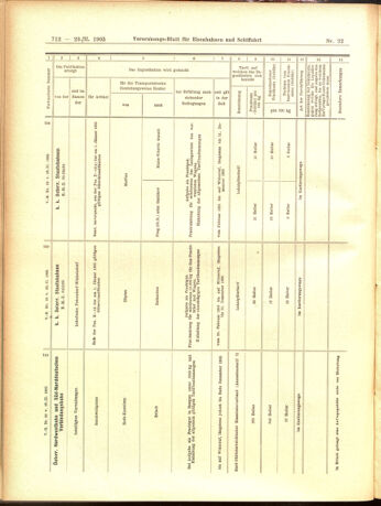 Verordnungs-Blatt für Eisenbahnen und Schiffahrt: Veröffentlichungen in Tarif- und Transport-Angelegenheiten 19050223 Seite: 36