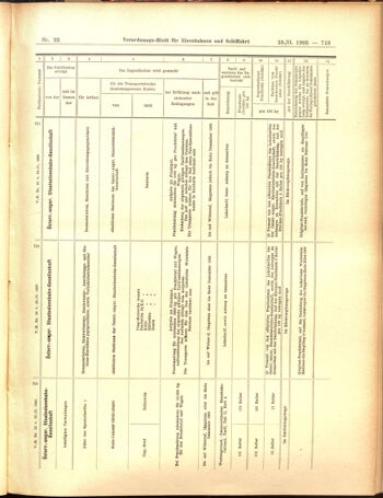 Verordnungs-Blatt für Eisenbahnen und Schiffahrt: Veröffentlichungen in Tarif- und Transport-Angelegenheiten 19050223 Seite: 37