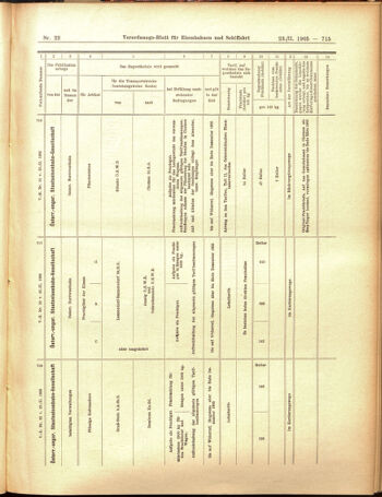 Verordnungs-Blatt für Eisenbahnen und Schiffahrt: Veröffentlichungen in Tarif- und Transport-Angelegenheiten 19050223 Seite: 39