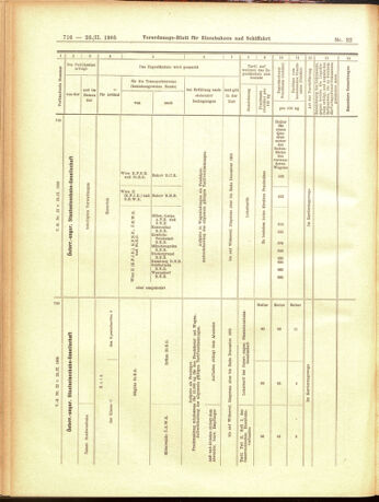 Verordnungs-Blatt für Eisenbahnen und Schiffahrt: Veröffentlichungen in Tarif- und Transport-Angelegenheiten 19050223 Seite: 40