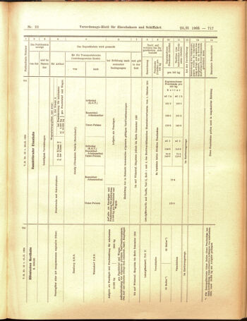 Verordnungs-Blatt für Eisenbahnen und Schiffahrt: Veröffentlichungen in Tarif- und Transport-Angelegenheiten 19050223 Seite: 41