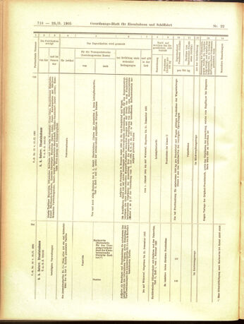 Verordnungs-Blatt für Eisenbahnen und Schiffahrt: Veröffentlichungen in Tarif- und Transport-Angelegenheiten 19050223 Seite: 42