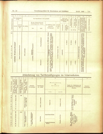 Verordnungs-Blatt für Eisenbahnen und Schiffahrt: Veröffentlichungen in Tarif- und Transport-Angelegenheiten 19050223 Seite: 43