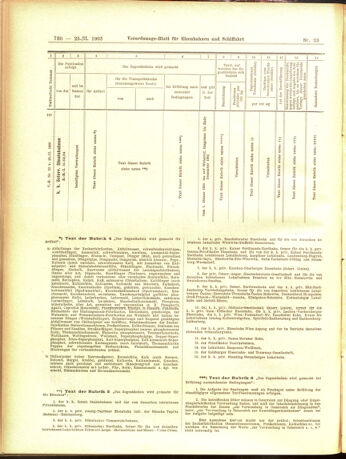 Verordnungs-Blatt für Eisenbahnen und Schiffahrt: Veröffentlichungen in Tarif- und Transport-Angelegenheiten 19050225 Seite: 10