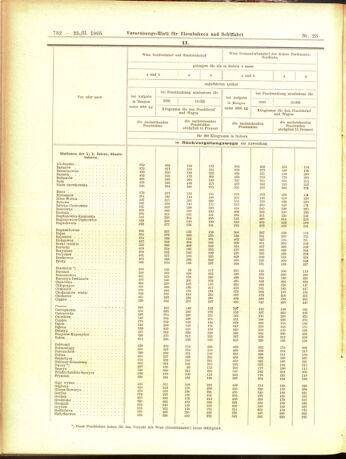 Verordnungs-Blatt für Eisenbahnen und Schiffahrt: Veröffentlichungen in Tarif- und Transport-Angelegenheiten 19050225 Seite: 12