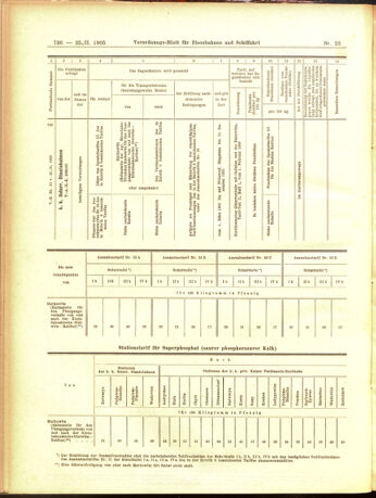 Verordnungs-Blatt für Eisenbahnen und Schiffahrt: Veröffentlichungen in Tarif- und Transport-Angelegenheiten 19050225 Seite: 16