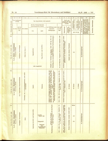 Verordnungs-Blatt für Eisenbahnen und Schiffahrt: Veröffentlichungen in Tarif- und Transport-Angelegenheiten 19050225 Seite: 17