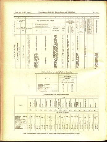 Verordnungs-Blatt für Eisenbahnen und Schiffahrt: Veröffentlichungen in Tarif- und Transport-Angelegenheiten 19050225 Seite: 18