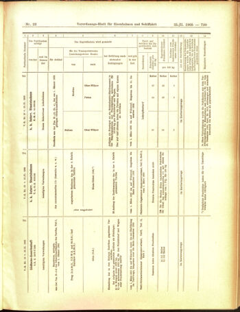 Verordnungs-Blatt für Eisenbahnen und Schiffahrt: Veröffentlichungen in Tarif- und Transport-Angelegenheiten 19050225 Seite: 19